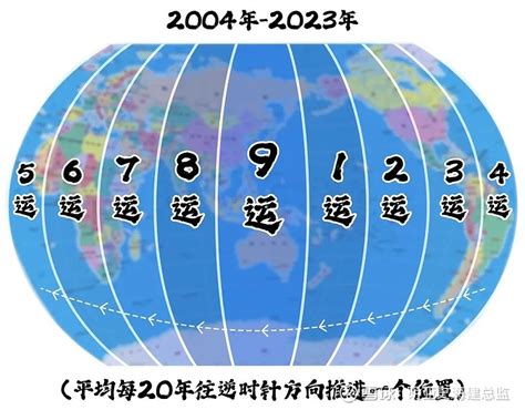 2023 九运|三元九运 三元九运详细讲解